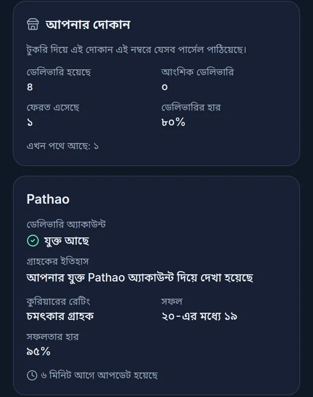 আপনার দোকান কার্ডে ৪টি ডেলিভারি, ১টি ফেরত, ৮০% ডেলিভারির হার আর ১টি পথে; Pathao কার্ডে যুক্ত আছে, আপনার যুক্ত Pathao অ্যাকাউন্ট দিয়ে দেখা হয়েছে, রেটিং চমৎকার গ্রাহক, ২০-এর মধ্যে ১৯টি সফল