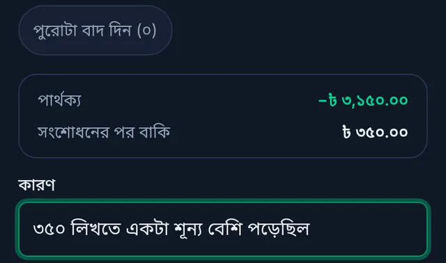 পার্থক্য −৩,১৫০ টাকা, সংশোধনের পর বাকি ৩৫০ টাকা, আর কারণ লেখা