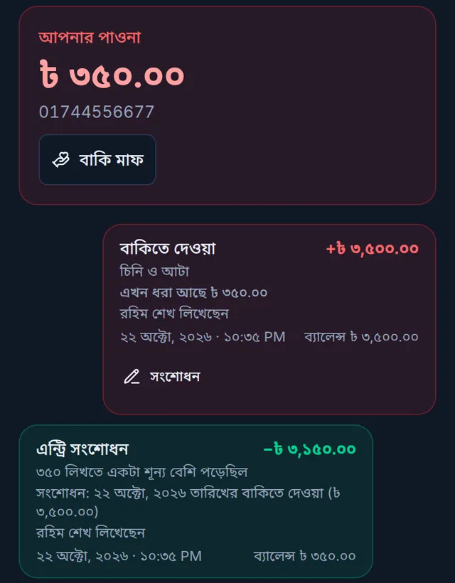 সংশোধনের পর খাতা: পাওনা ৩৫০ টাকা, মূল এন্ট্রিতে এখন ধরা আছে ৩৫০, নিচে এন্ট্রি সংশোধন −৩,১৫০