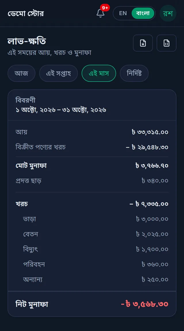 এই মাসের লাভ-ক্ষতি: আয়, বিক্রীত পণ্যের খরচ, মোট মুনাফা, প্রদত্ত ছাড়, খাত অনুযায়ী খরচ, আর নিচে লাল রঙে নিট মুনাফা