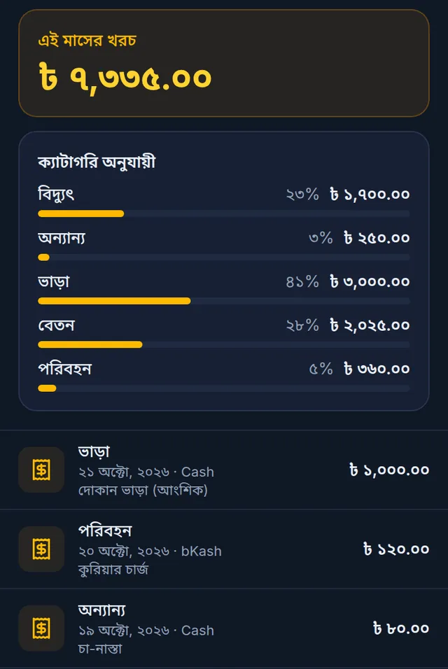 ফোনে খরচের পেজ: এই মাসের খরচ, ক্যাটাগরি অনুযায়ী ভাগ আর খরচের তালিকা, নিচে গোল + বাটন