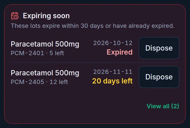 The Expiring soon card on the Stock page: one lot expired, another with 20 days left, each with a Dispose button