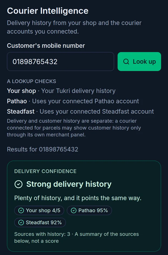 Courier Intelligence on a phone: the number 01898765432 in Customer's mobile number, the Look up button, the list of what a lookup checks, and Delivery confidence: Strong delivery history, with Your shop 4/5, Pathao 95% and Steadfast 92%