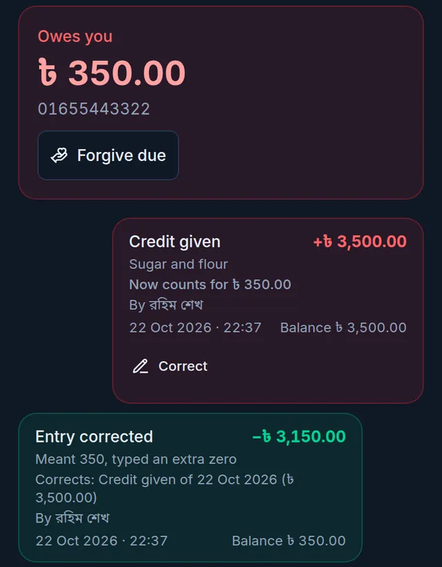 The খাতা after the correction: owes you 350 taka, the original now counts for 350, and Entry corrected −3,150 below it