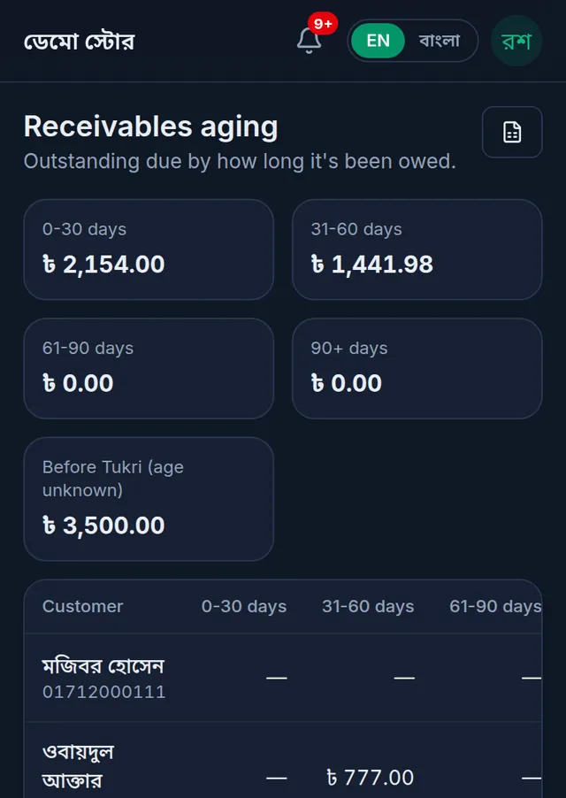 Receivables aging on a phone: the total for each age and for dues from before Tukri, with the customer list below