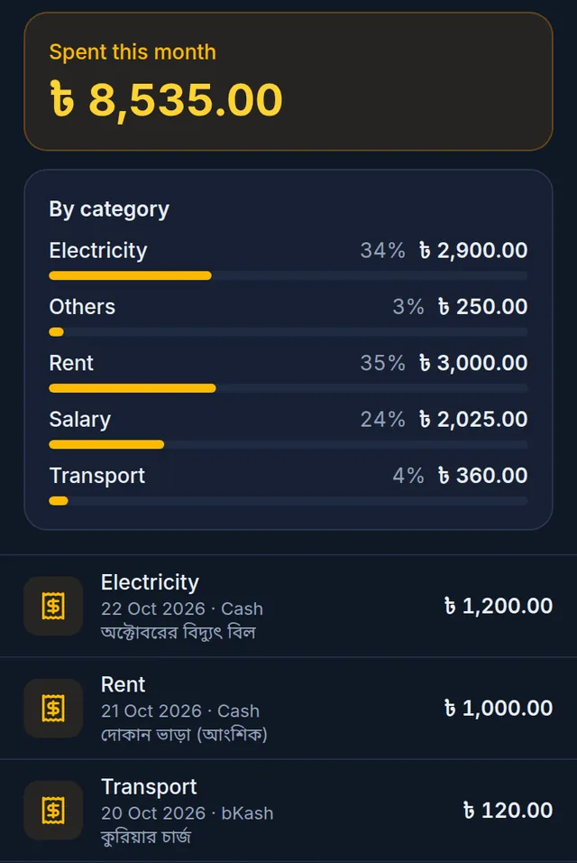 Expenses on a phone: spent this month, the breakdown by category and the list, with the round + button at the bottom