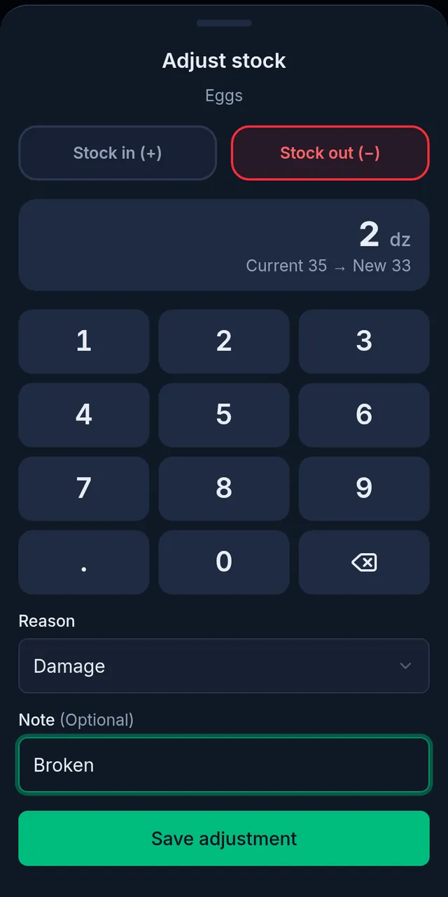 Adjust stock on a phone: Stock out chosen, 2 dozen, current 37 to new 35, the Damage reason and a note